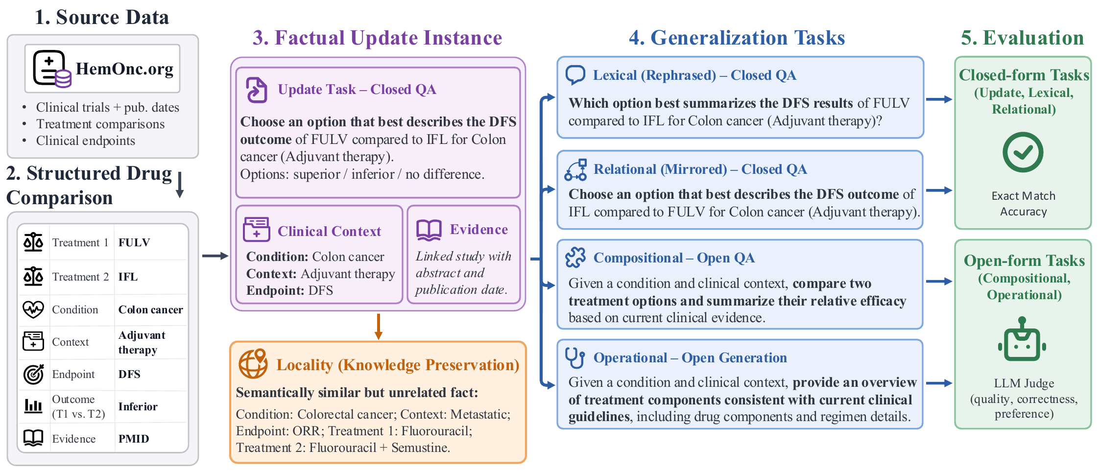 MedKIT construction pipeline