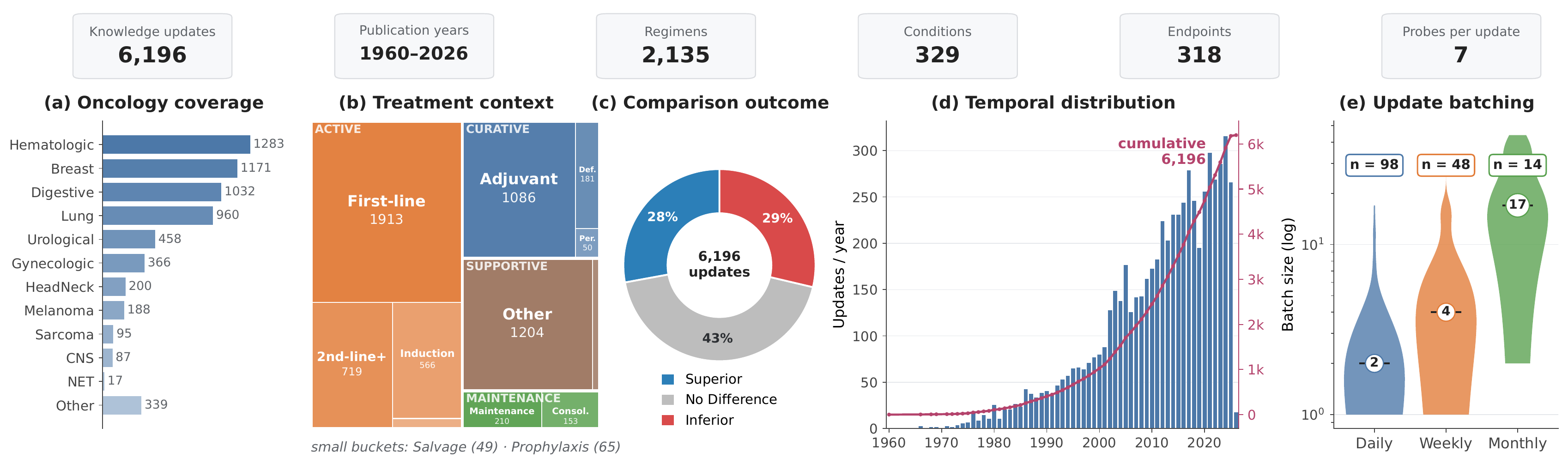 MedKIT statistics